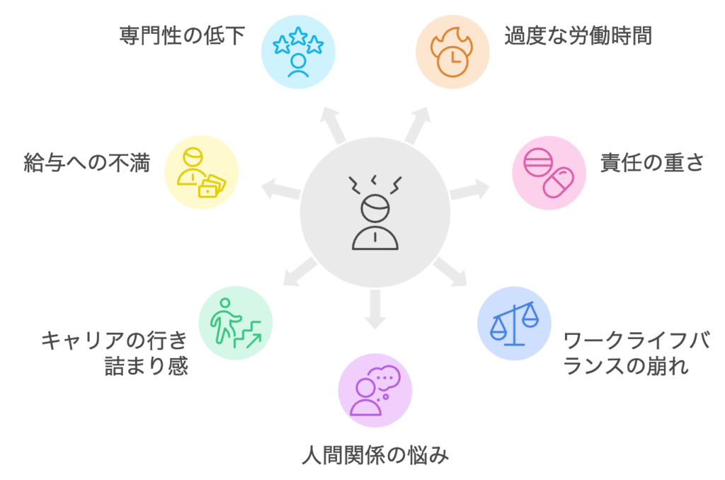 薬剤師がやめたくなる理由
